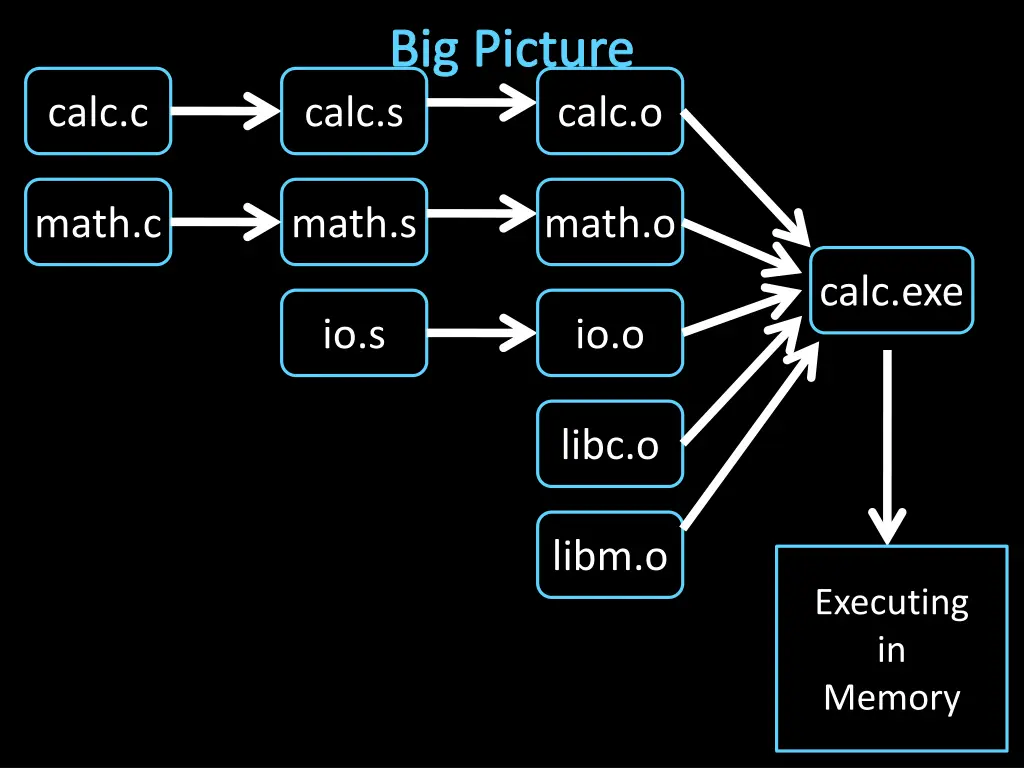 big picture calc s 3