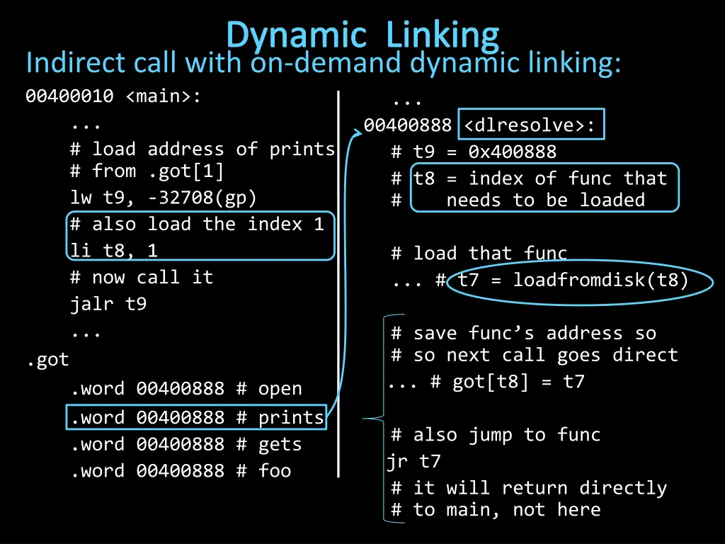 dynamic linking 1