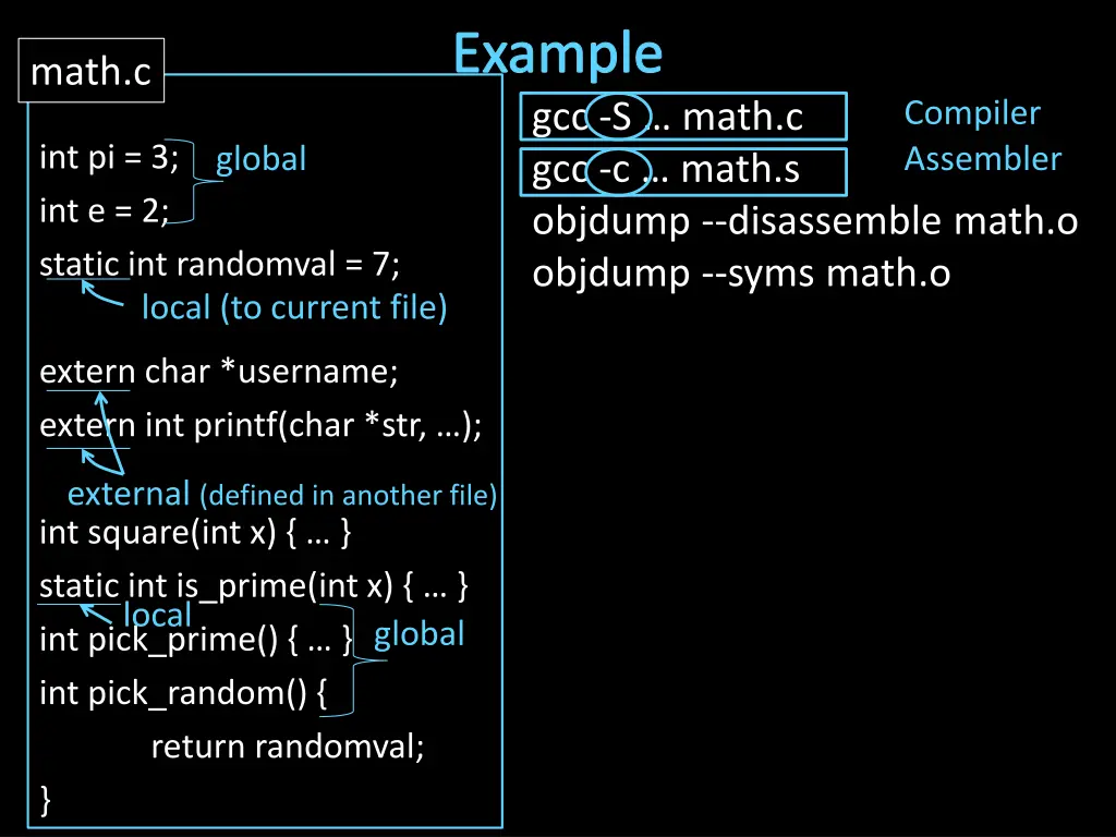 example gcc s math c gcc c math s objdump