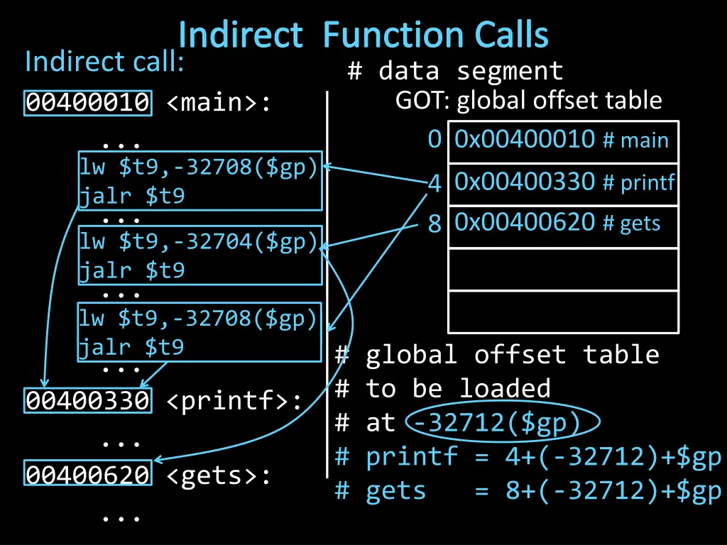 indirect function calls indirect call 1
