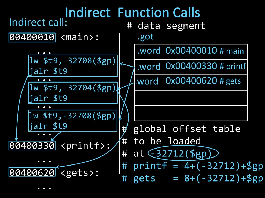 indirect function calls indirect call 2