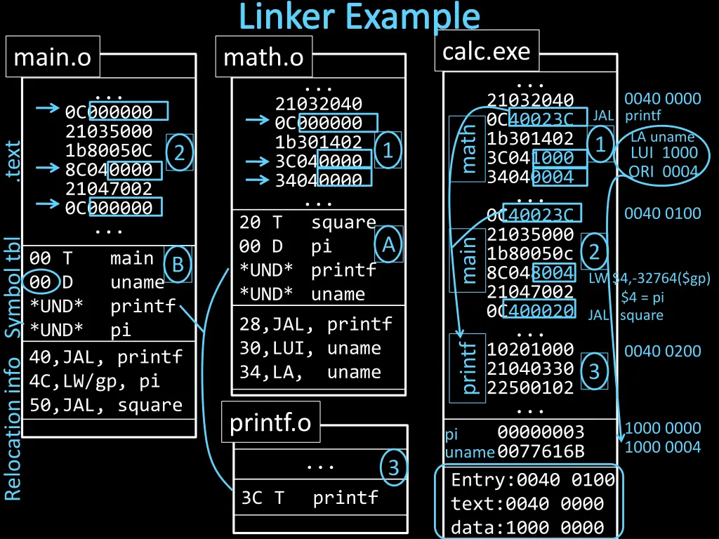 linker example