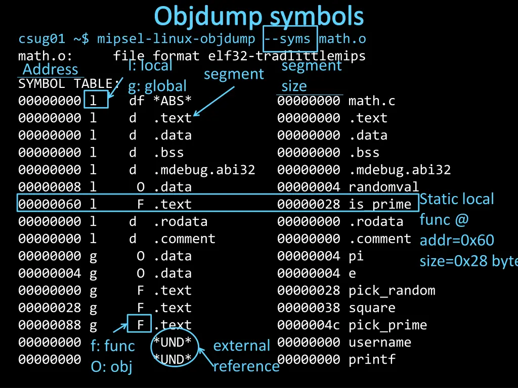 objdump symbols 1