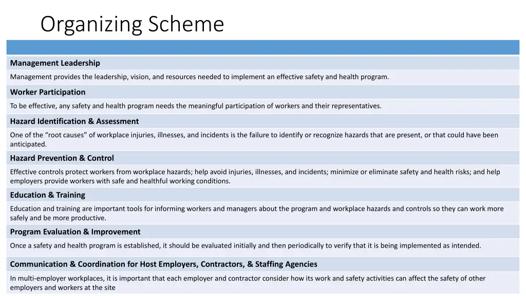 organizing scheme