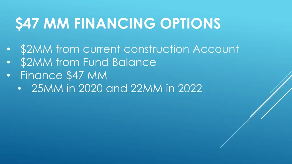 47 mm financing options