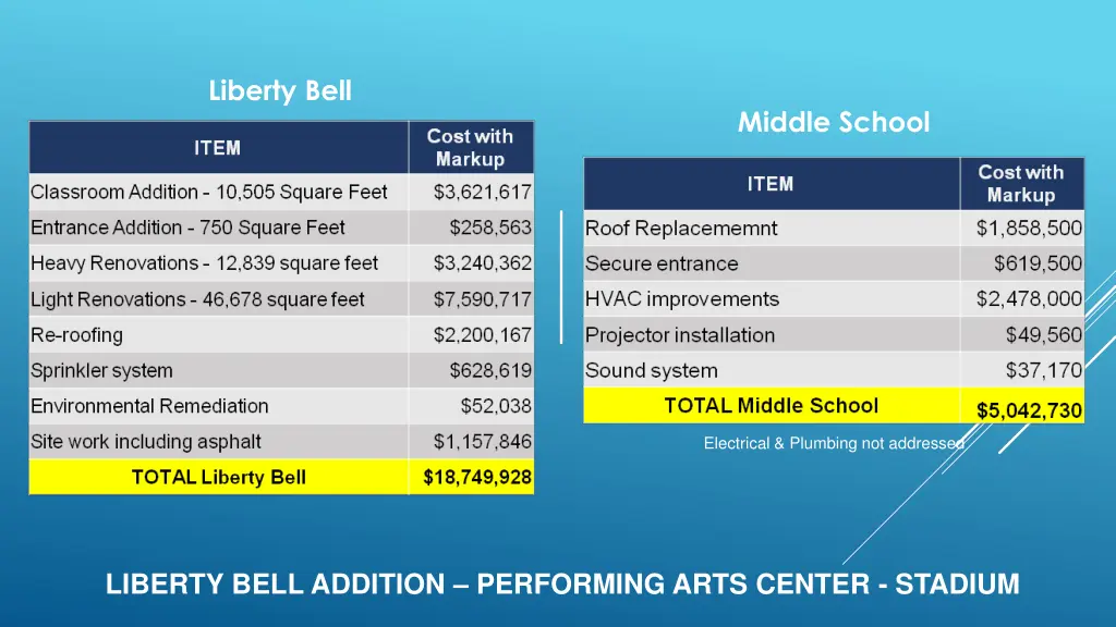 liberty bell