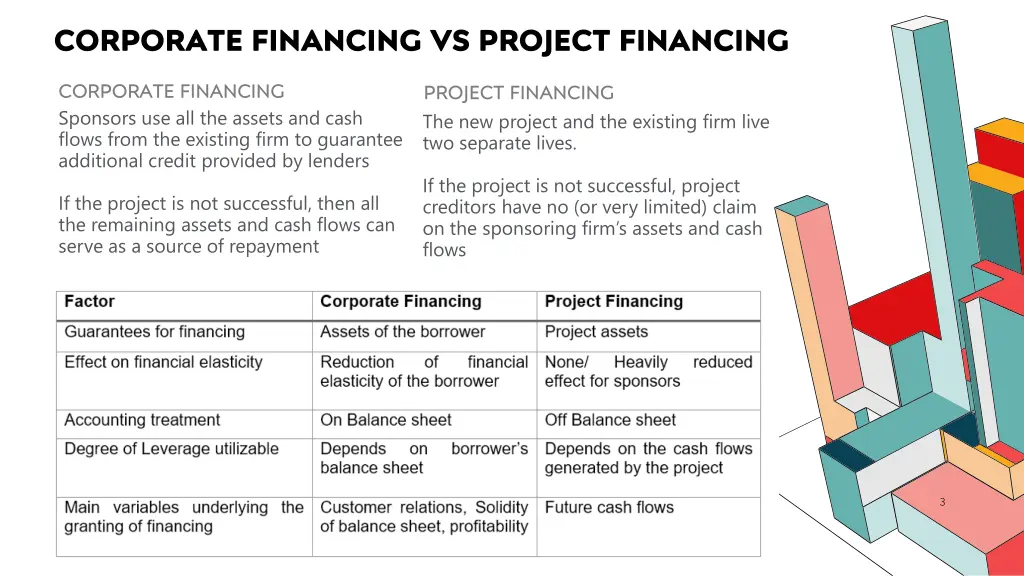 corporate financing vs project financing