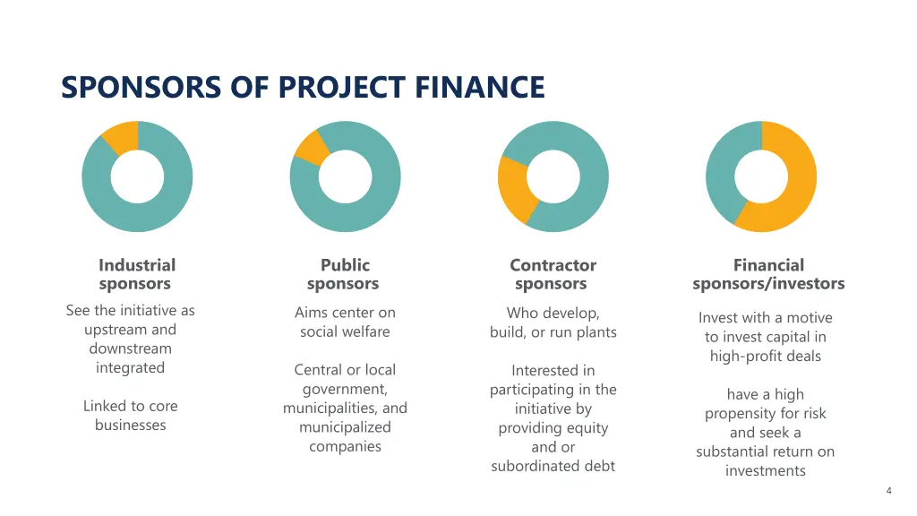 sponsors of project finance