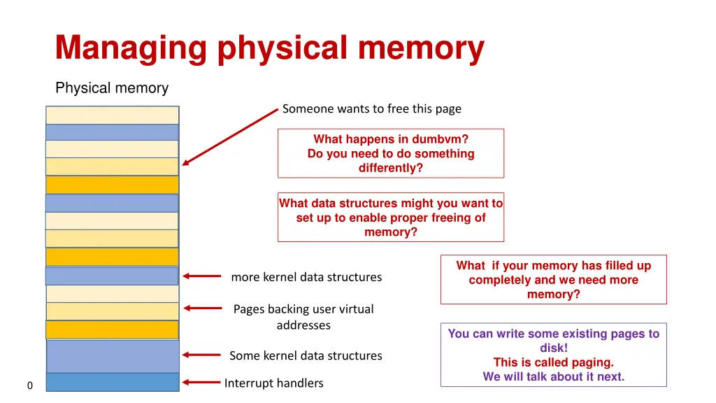 managing physical memory
