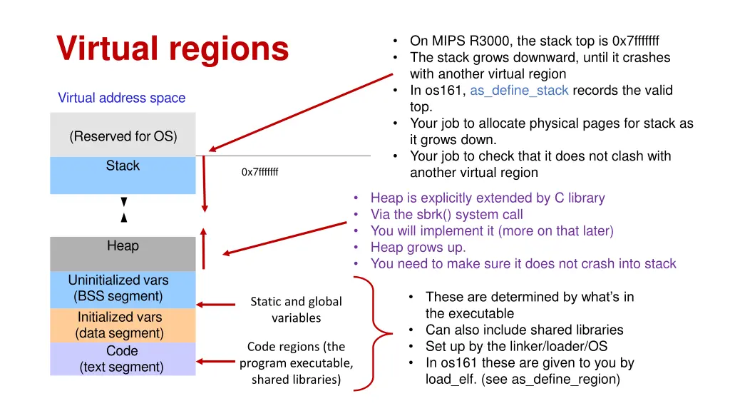 virtual regions