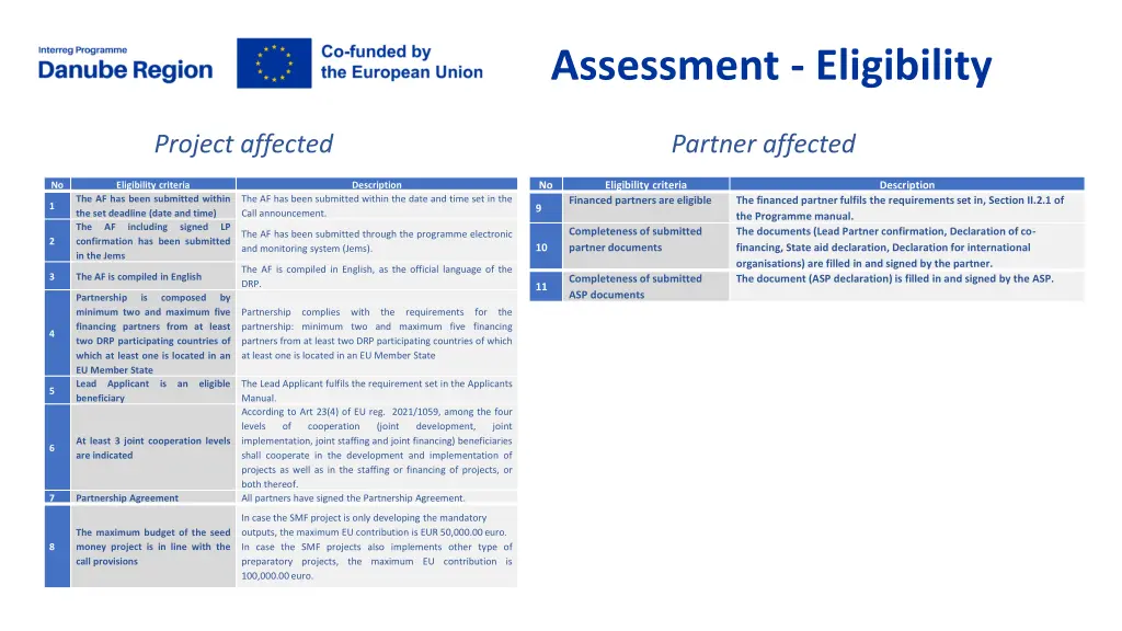 assessment eligibility
