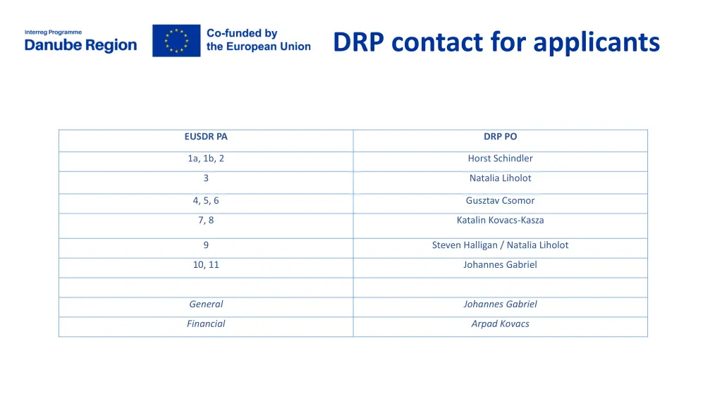 drp contact for applicants