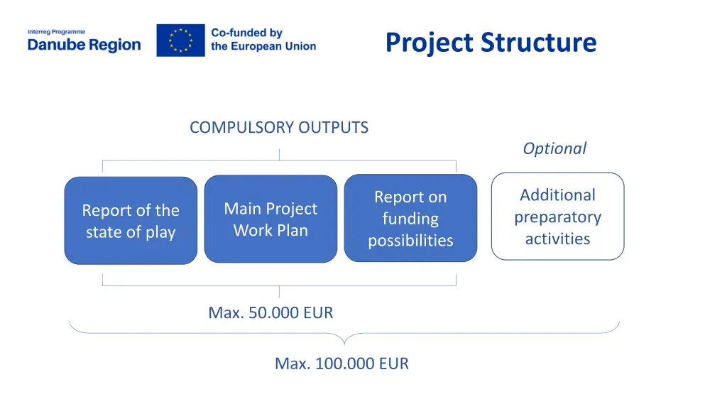 project structure