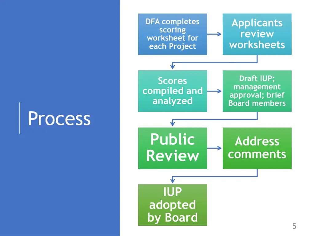 applicants review worksheets