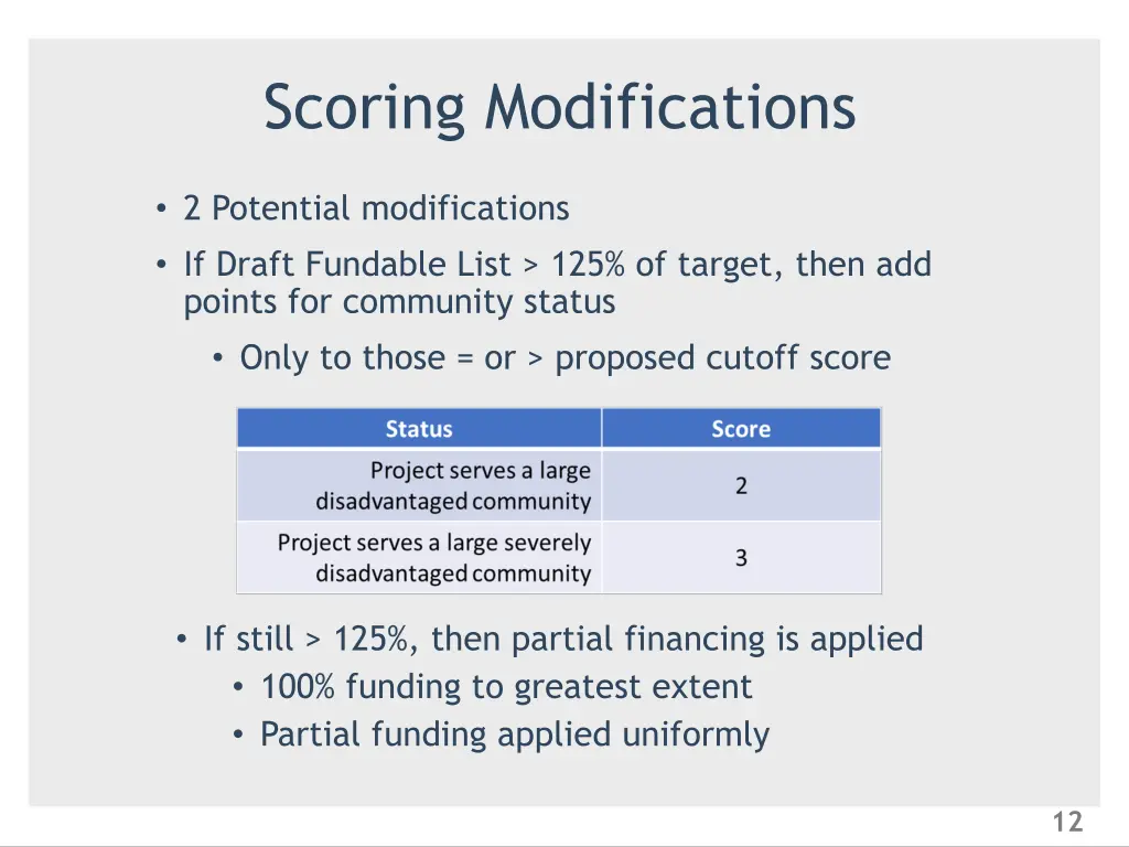 scoring modifications