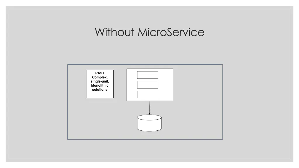 without microservice
