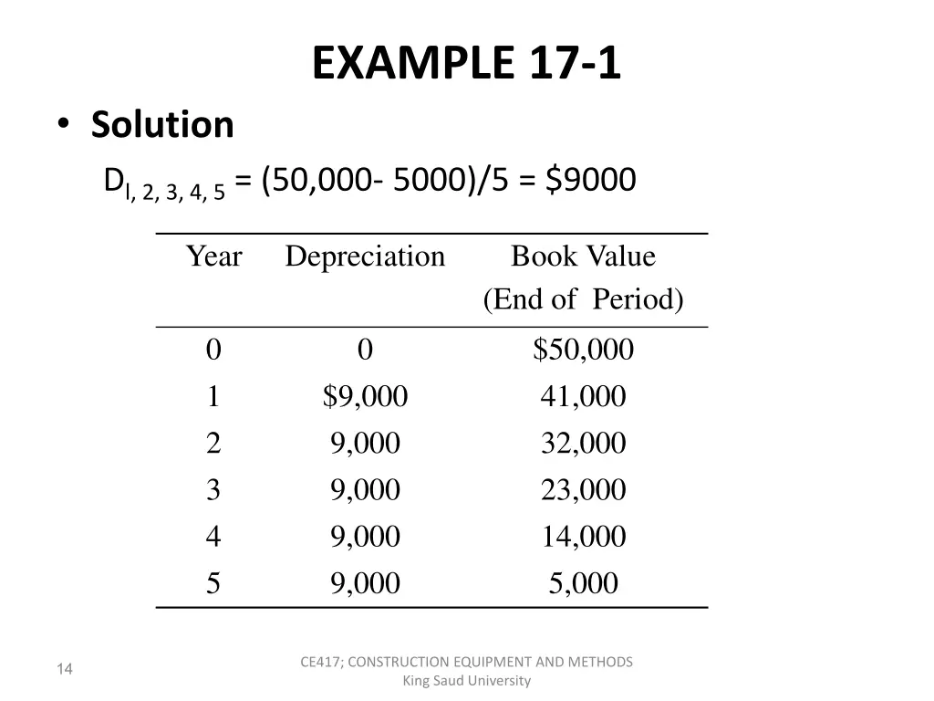 example 17 1 1