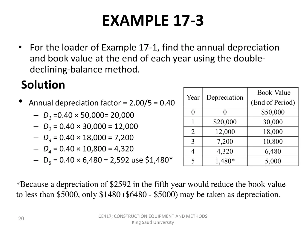 example 17 3