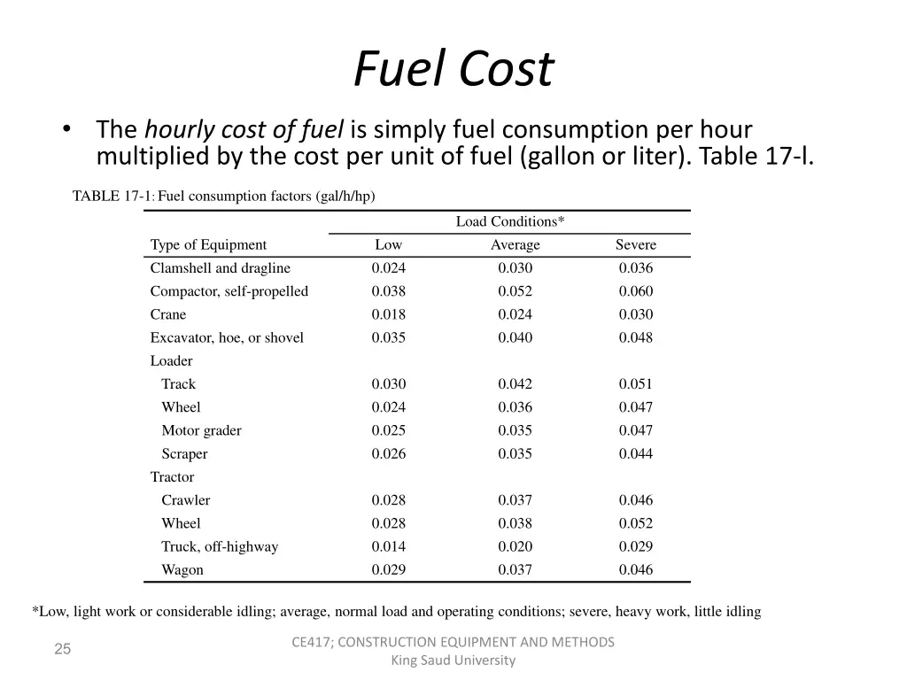 fuel cost