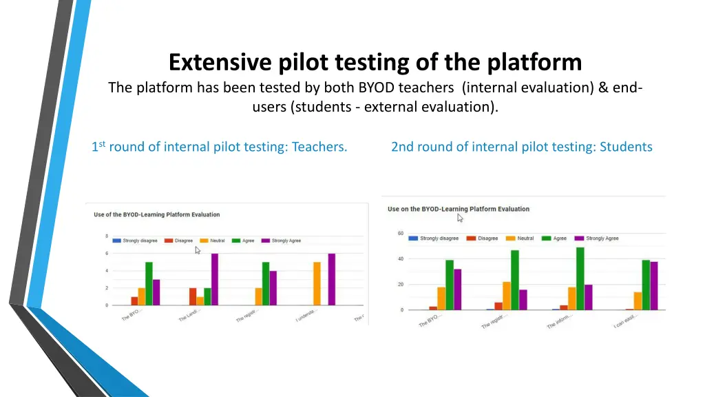 extensive pilot testing of the platform