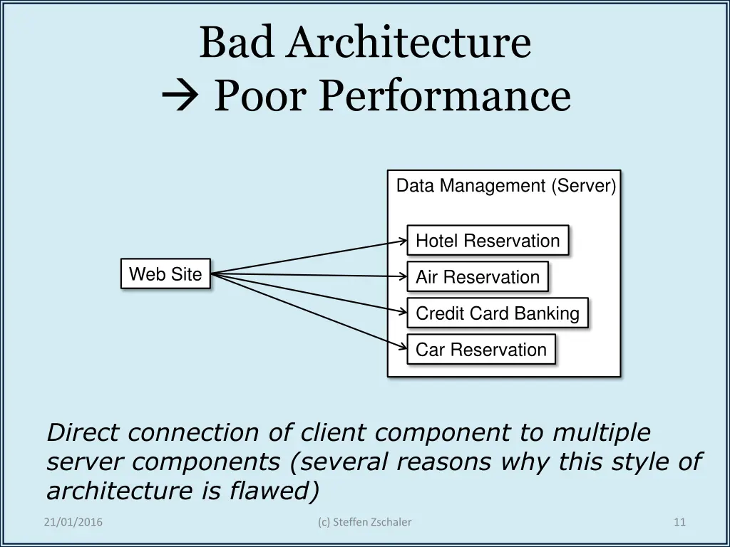bad architecture poor performance
