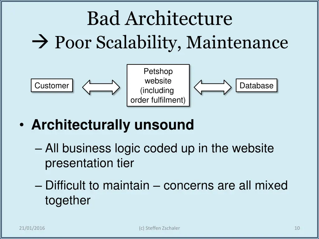 bad architecture poor scalability maintenance
