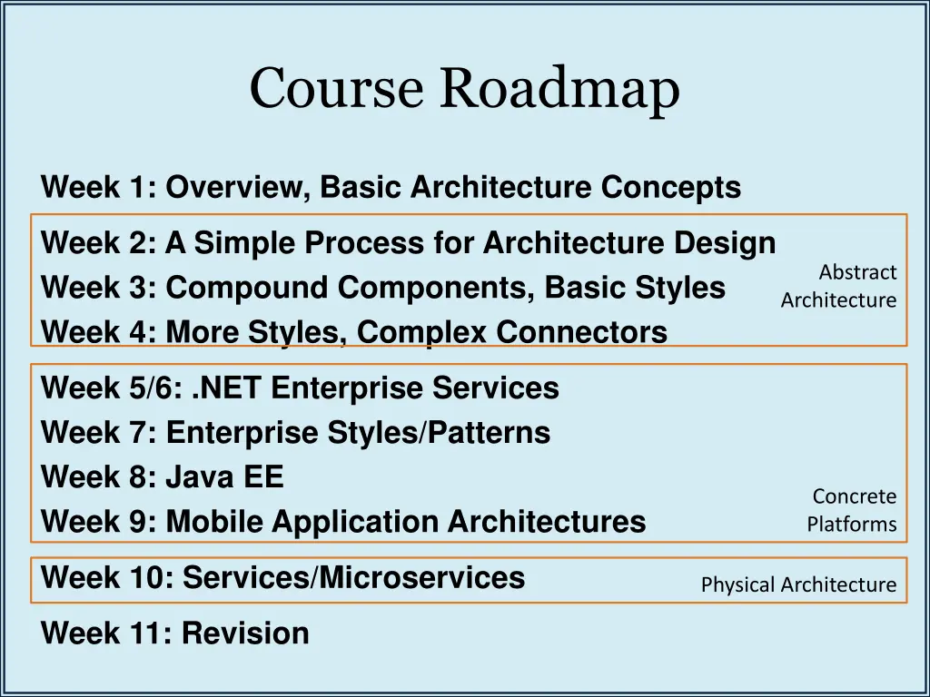 course roadmap