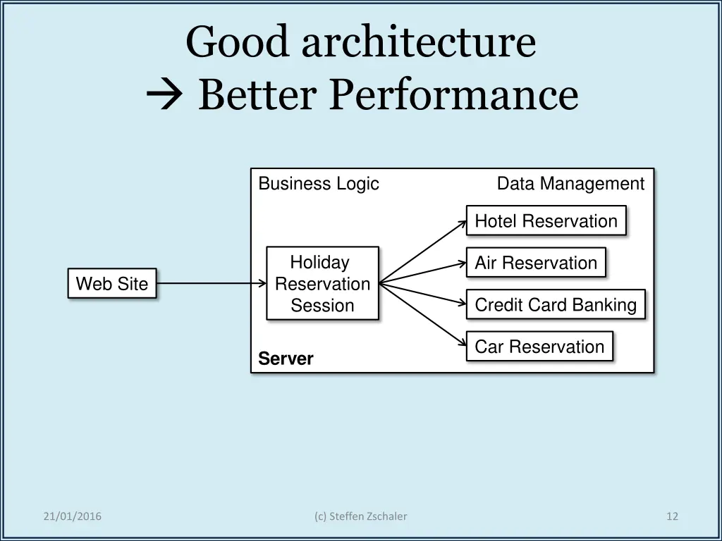 good architecture better performance