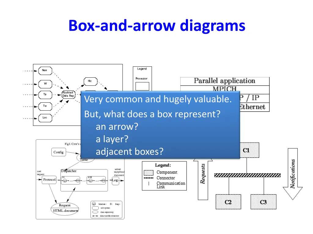 box and arrow diagrams