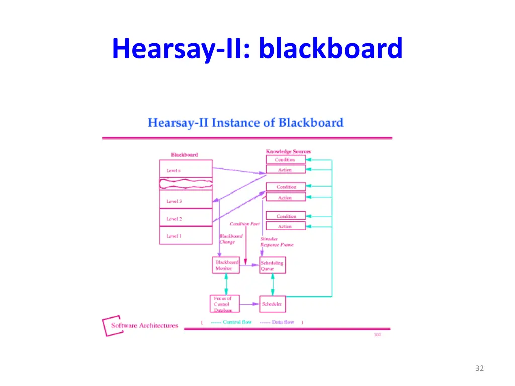 hearsay ii blackboard