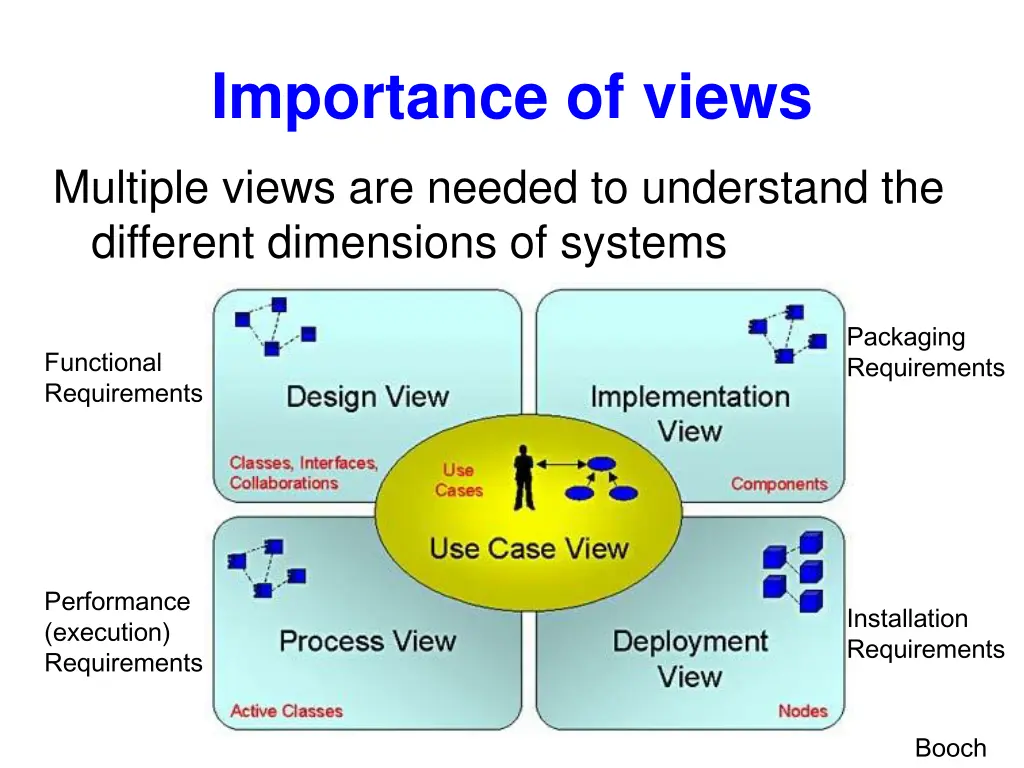importance of views