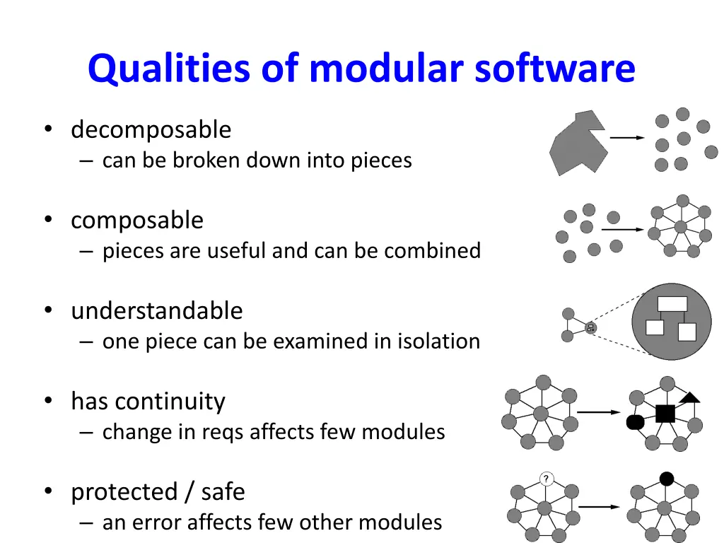 qualities of modular software
