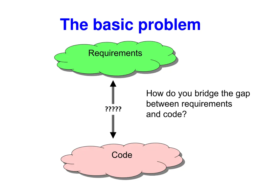 the basic problem