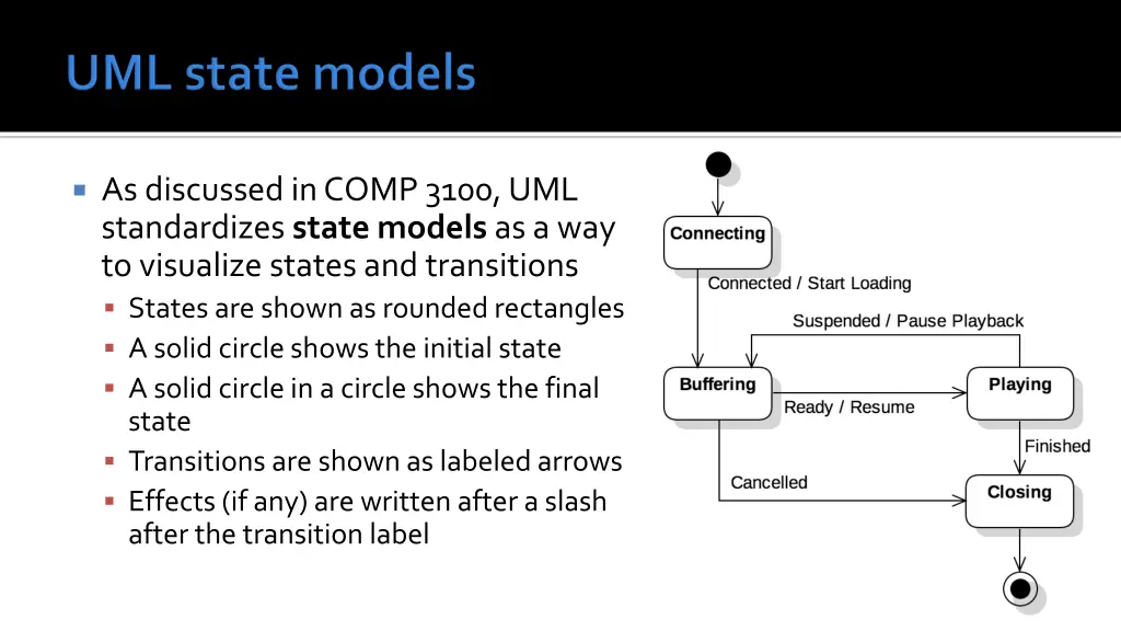 as discussed in comp 3100 uml standardizes state