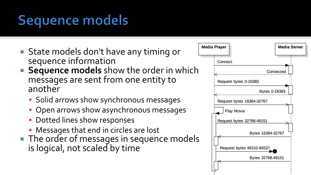 state models don t have any timing or sequence