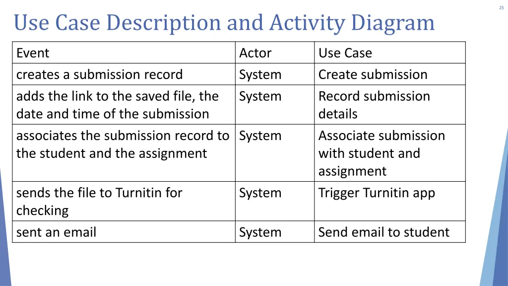 slide25