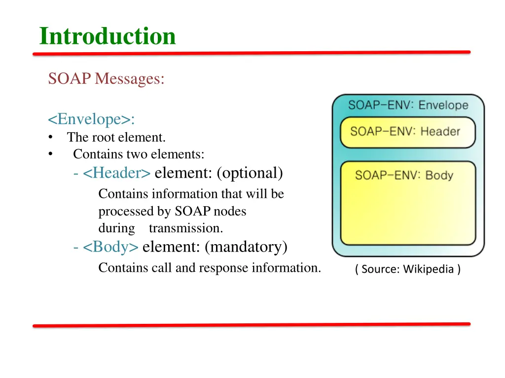 introduction 1