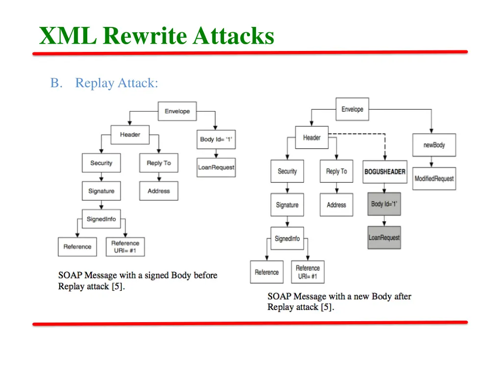 xml rewrite attacks 2