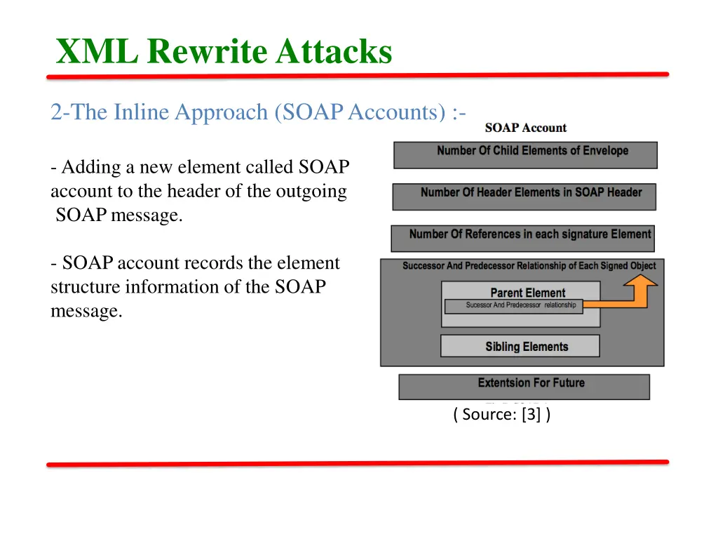 xml rewrite attacks 5
