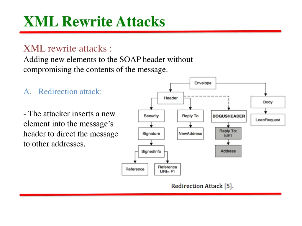 xml rewrite attacks