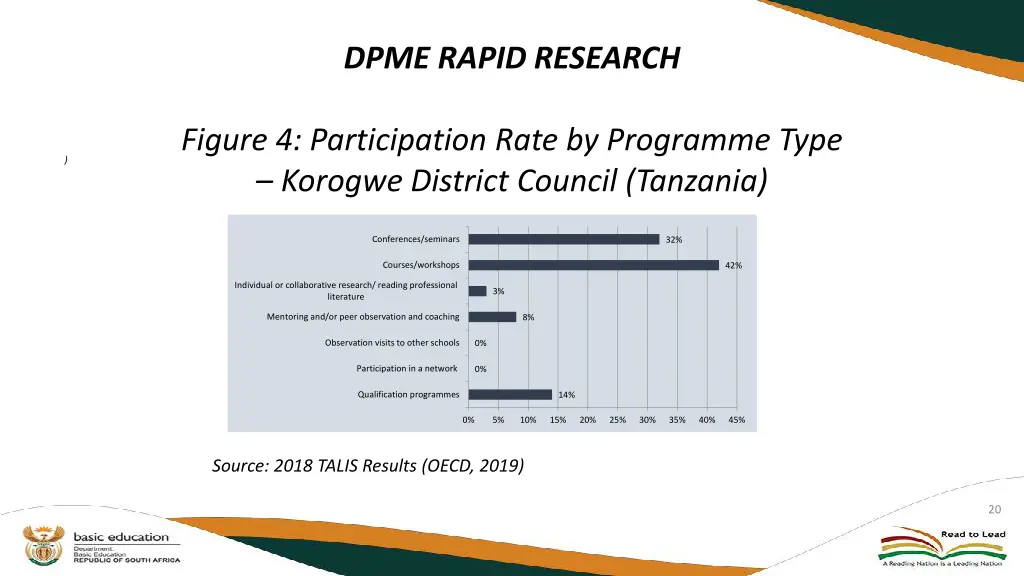 dpme rapid research 2