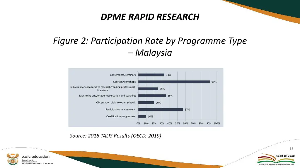dpme rapid research