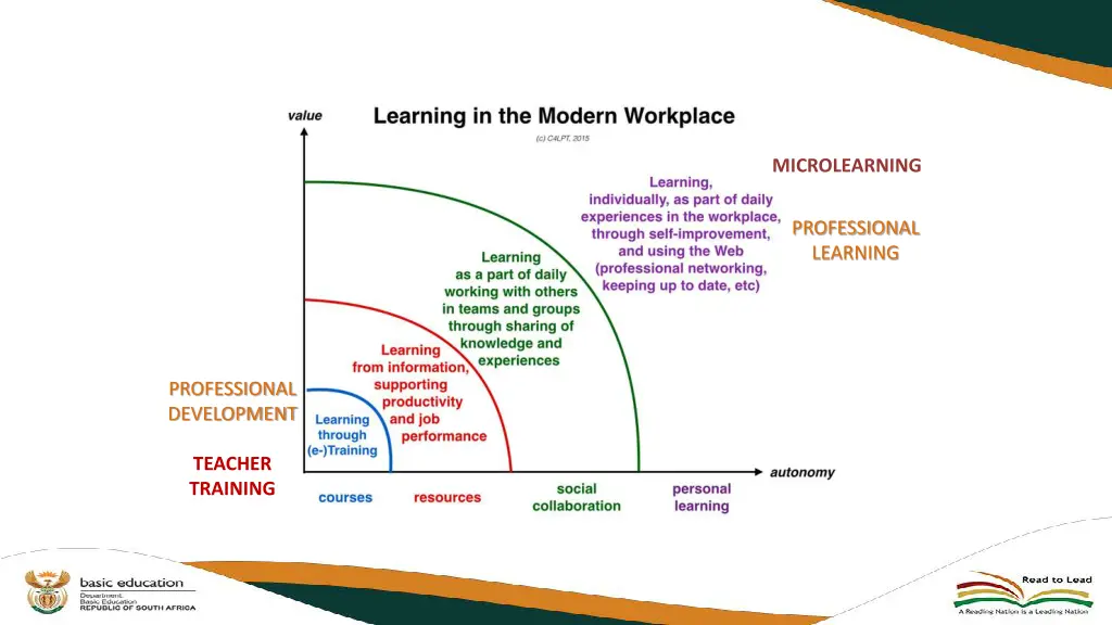 microlearning