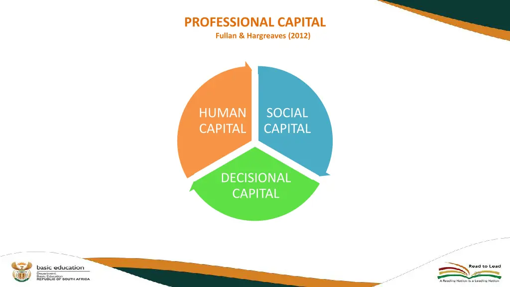 professional capital fullan hargreaves 2012