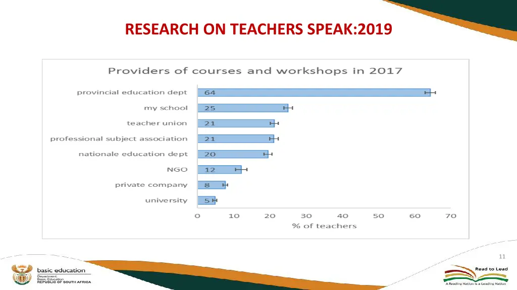 research on teachers speak 2019 1