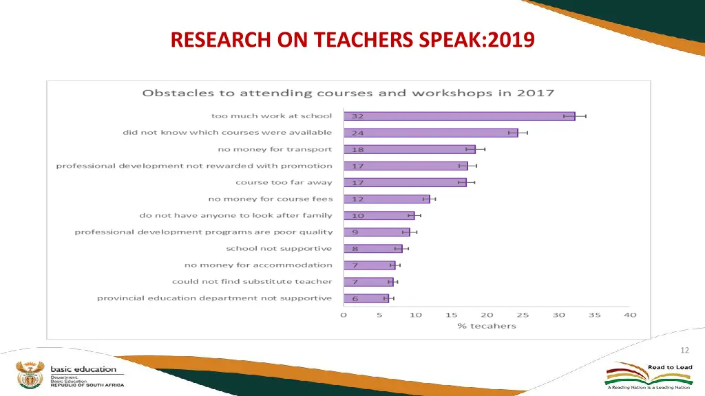 research on teachers speak 2019 2