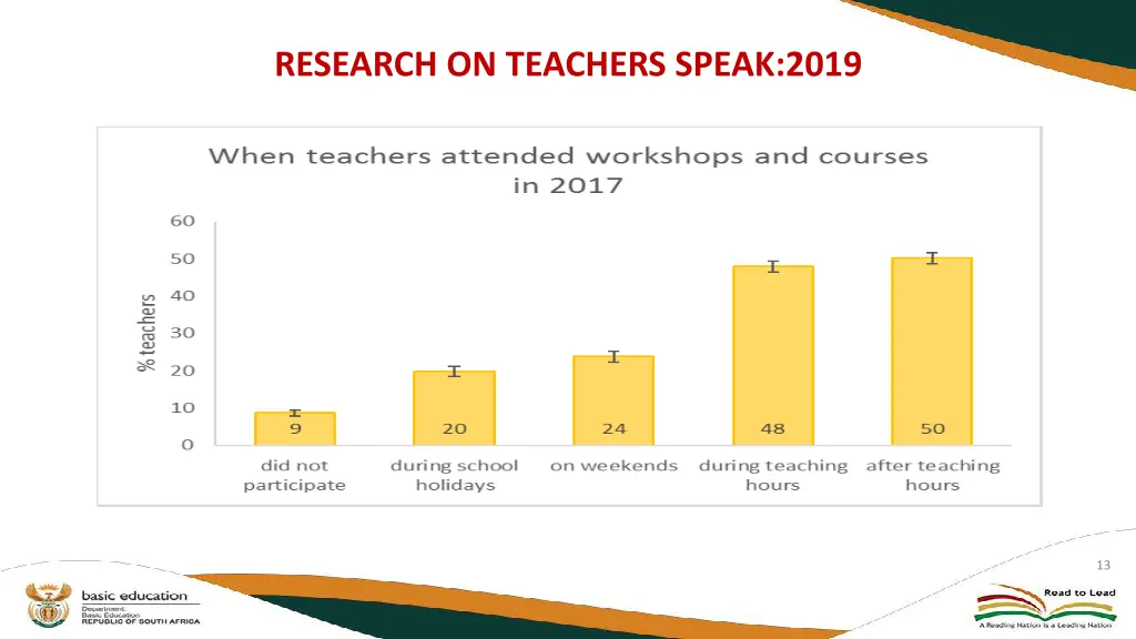 research on teachers speak 2019 3