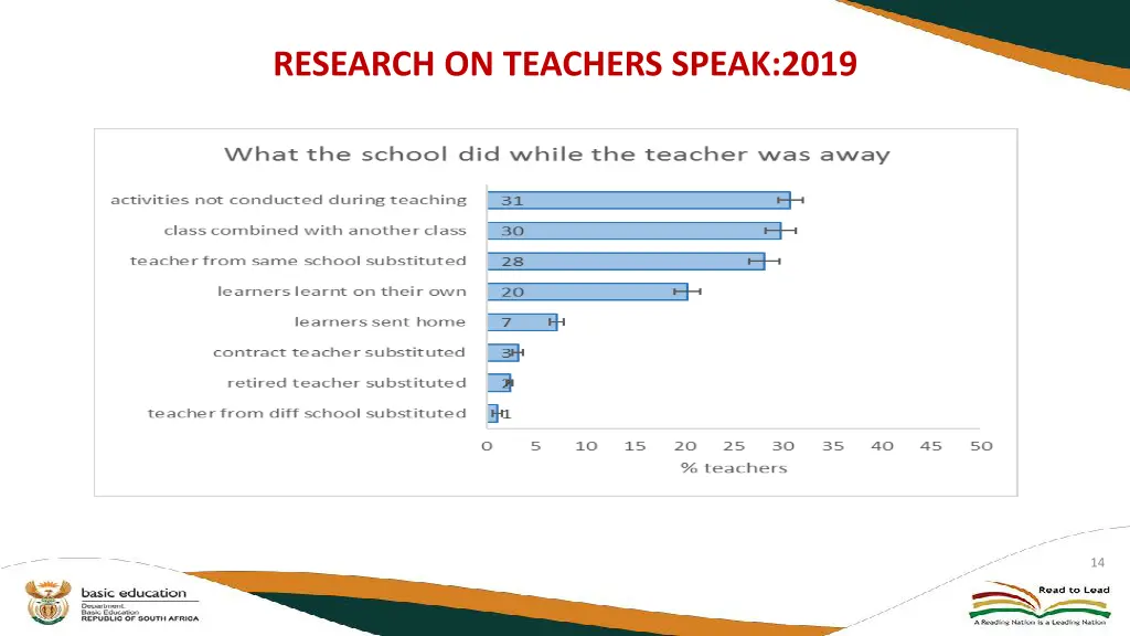 research on teachers speak 2019 4