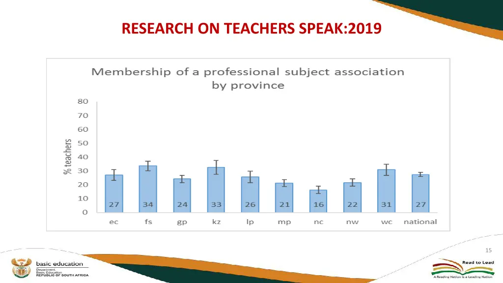 research on teachers speak 2019 5