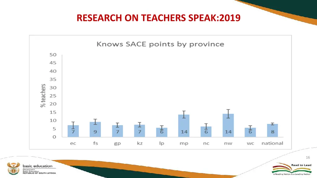 research on teachers speak 2019 6